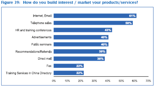 Figure 39: How do you build interest / market your products/services?